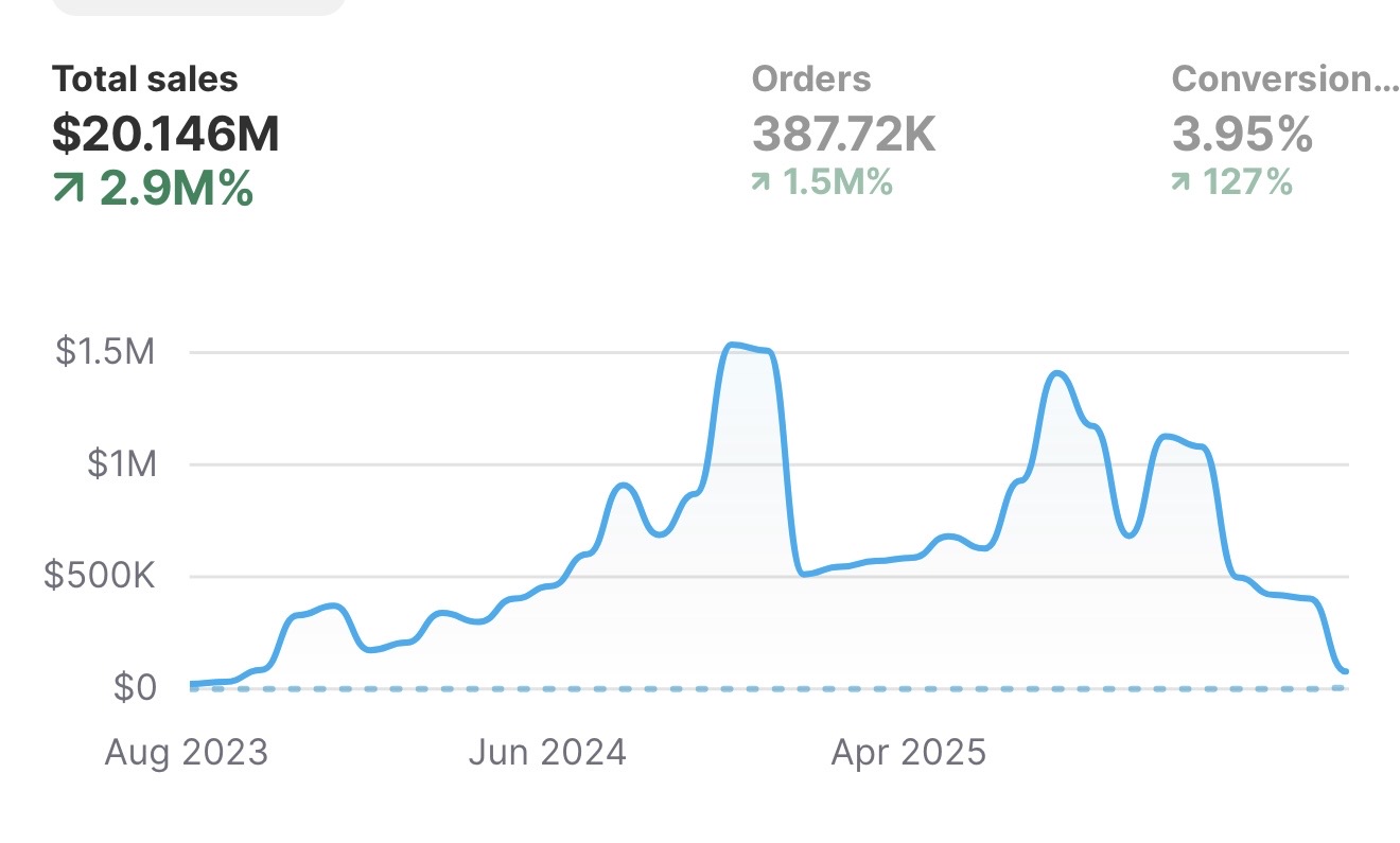 Testimonial from Founder Ads Mastery